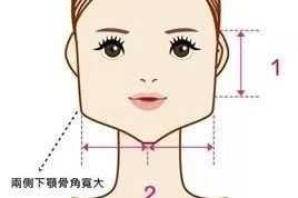 方脸和国字脸什么区别（方脸和国字脸什么区别图片）