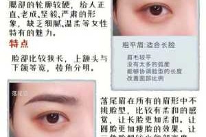 怎么知道自己适合什么眉形呢,怎样知道自己适合什么眉形女