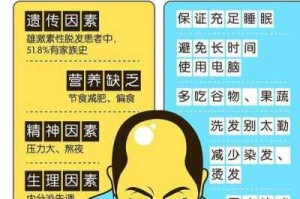 脱发的原因都有哪些呢,什么情况会引起脱发严重