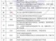 化妆品什么化妆品（化妆品什么化妆品的质量安全和功效宣称负责）