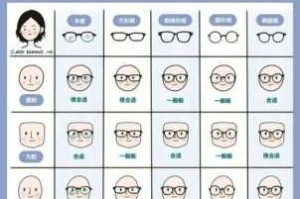 怎么知道脸型（怎么知道脸型适合什么眼镜）