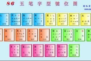 正确打马口方法,剃怎么打五笔