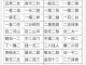 和发童什么（发童什么成语）