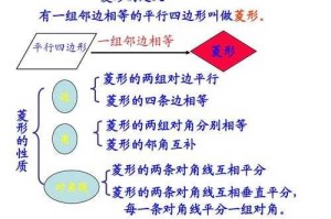什么菱形（什么菱形的定义）