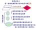什么菱形（什么菱形的定义）