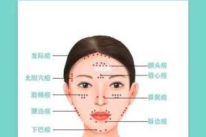 怎么去青春痘小窍门（怎么去青春痘小窍门图片）