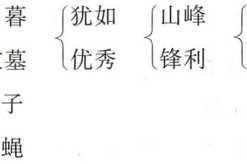 峰的辨字组词,辫什么利什么的成语