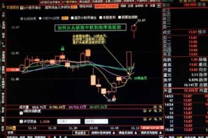 头板是什么（什么是涨停抢头板）