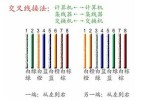 怎么让网线在水晶头里能卡紧,网头制作视频教程