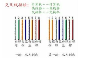 怎么让网线在水晶头里能卡紧,网头制作视频教程