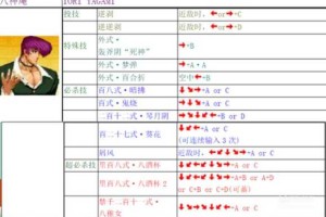 97拳皇各英雄超杀,剃怎么打五笔