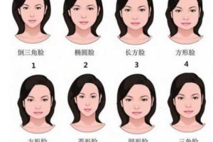 额头窄下巴尖是什么脸型（我想知道额头宽下巴短是什么脸型😢）