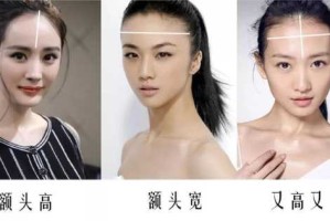 什么额头算高（什么额头算高好看）