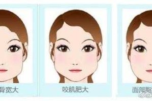 什么是脸大,什么是大脸什么是小脸