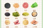 吃什么可以长头发,吃什么能够长头发防脱发