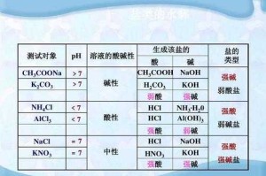 什么是强碱，强酸，弱碱，弱酸,什么是弱酸弱碱