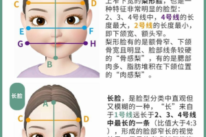 怎么测试自己是什么脸型？判断自己的﻿脸型,测测你是什么脸型拍照