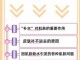 怎么天然补水（怎样护肤最天然）