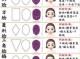 怎么看小脸（小脸怎么判断）