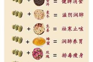 红和什么搭配（化橘红和什么搭配）
