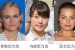 圆脸的妹子觉得脸圆是缺点，怎么夸成好看,男生脸很方怎么办