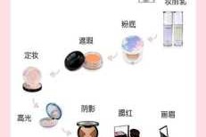 化彩妆的正确步骤是什么样的,怎么画彩妆步骤图片