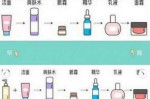 精华液怎么用（精华液怎么用才正确使用顺序）