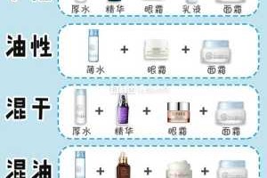 什么混合型皮肤（干性油性混合性皮肤用什么护肤品）