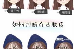 什么是混合型皮肤（什么是混合性皮肤的基本特征）