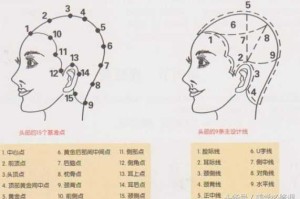 怎么学理发（怎样学习理发）