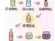 怎么涂精华（怎么涂水乳和精华液）