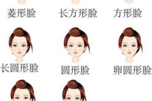 瓜子脸属于长脸吗,瓜子脸又叫什么脸型图片
