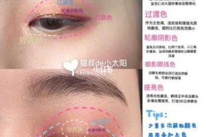 日常眼妆怎么画（画眼影的正确步骤）