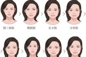 怎么改变脸型（脸长怎么改变脸型）