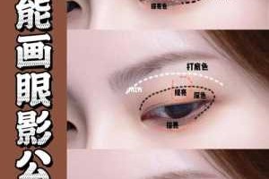 怎么划眼影（正确画眼影的方法）