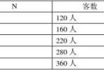 发型师工资提成怎么算（发型师工资提成怎么算的）