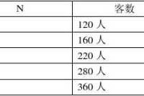发型师工资提成怎么算（发型师工资提成怎么算的）