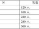 发型师工资提成怎么算（发型师工资提成怎么算的）