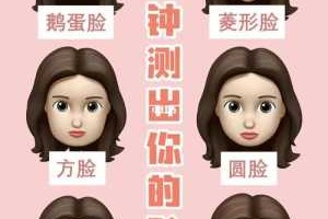 测试自己适合什么发型（测试自己适合什么发型）