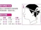 额头高宽怎么办（长宽怎么算头围）