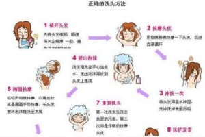 怎么洗头发才正确（怎么洗头发才正确方法）