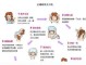 怎么洗头发才正确（怎么洗头发才正确方法）