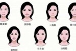 瓜子脸属于五官立体吗,瓜子脸属于什么型脸