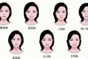 瓜子脸属于五官立体吗,瓜子脸属于什么型脸