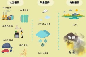 空气怎么形成的原因,大自然的空气是怎么来的