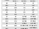 什么是大童女（女大童38鞋码和成人有区别吗）