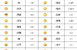 微信表情含义图解大全,发的什么图片大全表情包