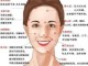 为什么鼻子周围长痘痘（鼻子两侧长痘痘是什么原因造成的）
