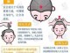 头疗的做法,怎么按摩头部缓解头疼
