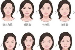 什么是锥子脸（瓜子脸和锥子脸的区别）